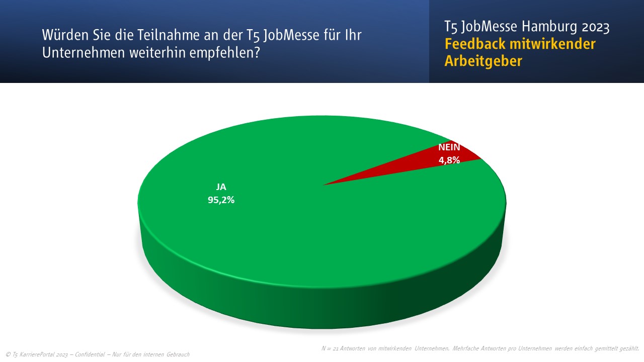 Aussteller Fedback T5 JobMesse Hamburg 2023 10 10