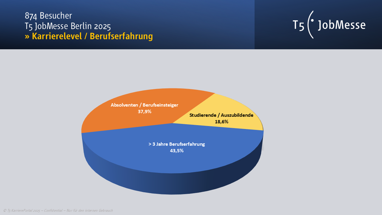Berufserfahrung T5 JobMesse Berlin 2025